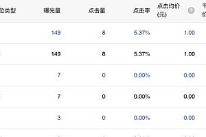 什么是小程序,怎样用小程序去赚钱?有以下3个方式