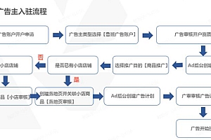 抖音feed直播间推流比dou +好吗
