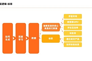 抖音直播冷启动的底层逻辑是什么【图文】