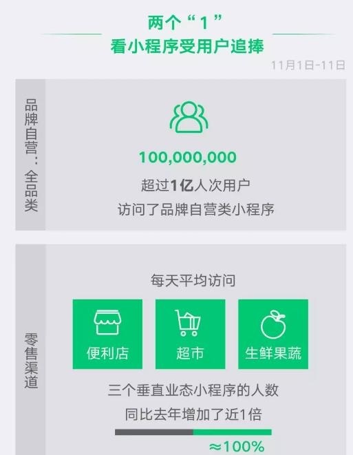 商家制作小程序有什么好处