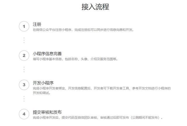 小程序开发