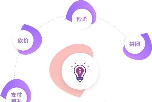 实体小程序引流