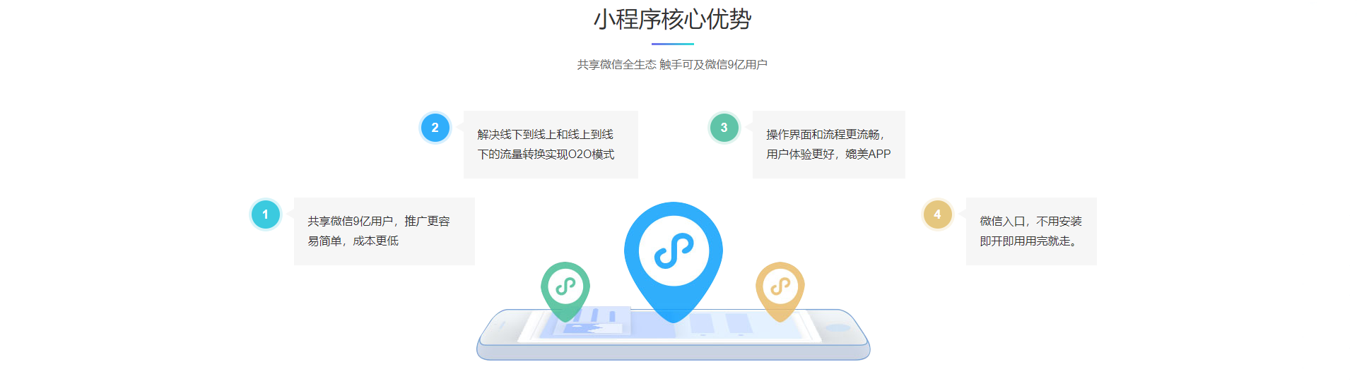 深圳小程序制作