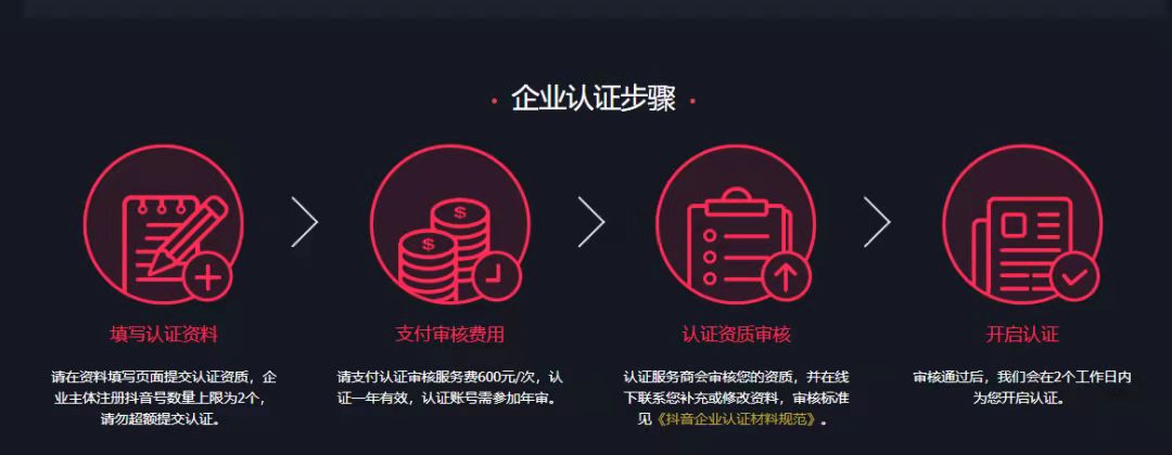 抖音蓝V认证好处大揭秘