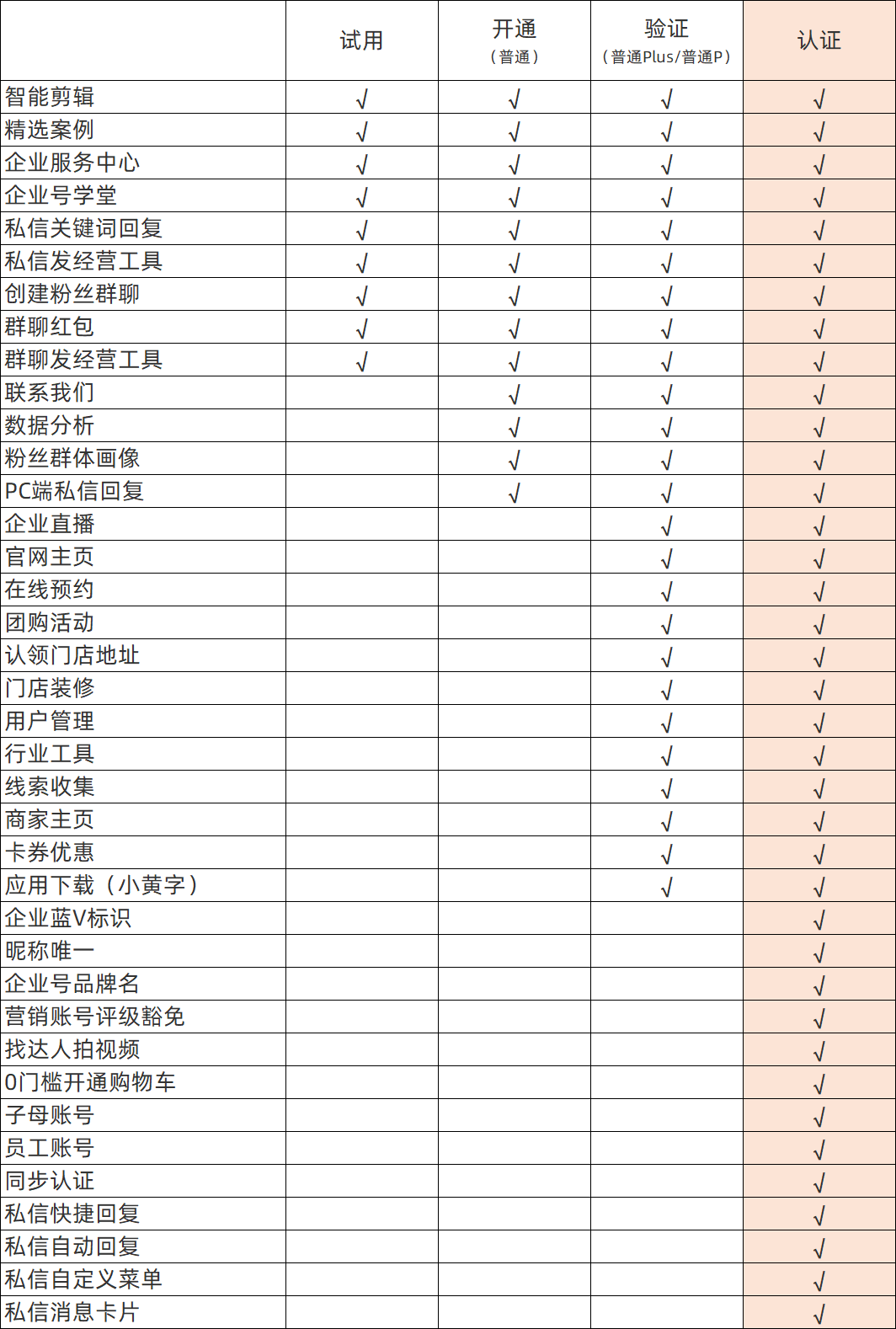 抖音蓝V认证好处大揭秘
